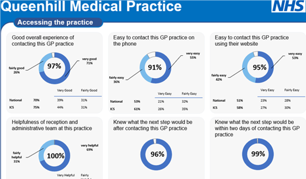 2025 GP Survey